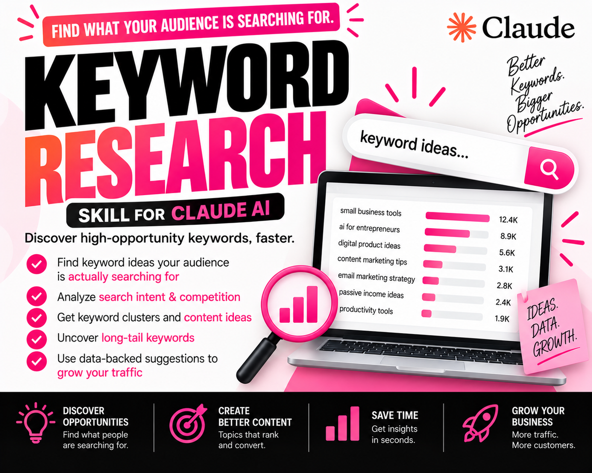 Keyword Research Skill for Claude AI | PLR Ready