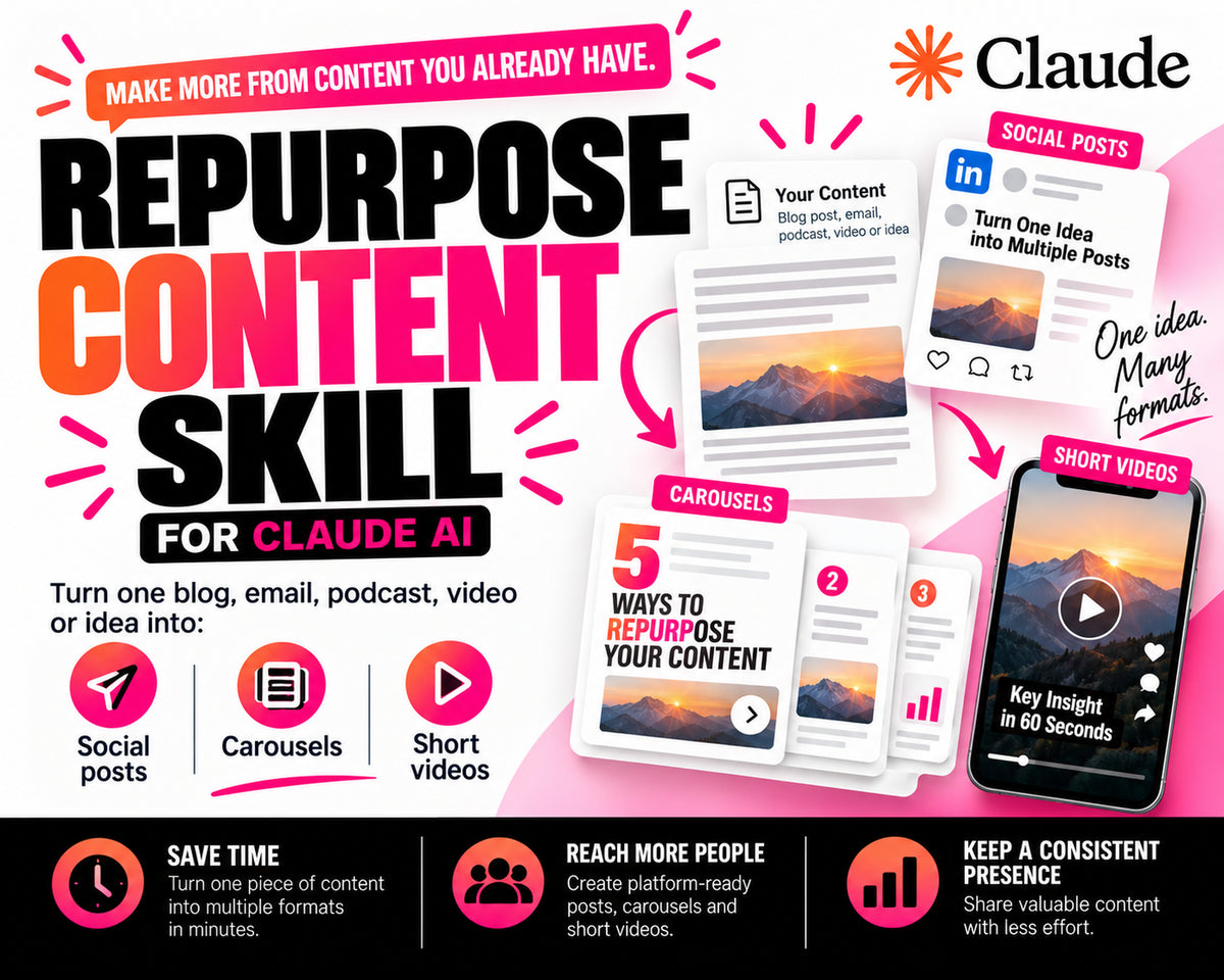 Repurpose Content Claude AI Skill product thumbnail